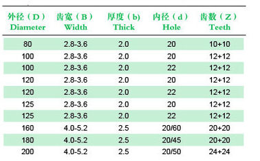Adjustable Scoring TCT Saw Blade