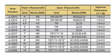 Keselamatan Tinggi ditekan Diamonds Alat / Diamond Saw Blade tipe 2