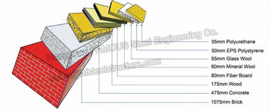 Panel EPS Insulated EPS Logam Panel Sandwich Rumah Tangga