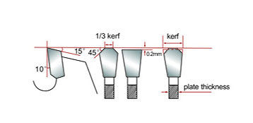 TCT Biasa Edaran Blades Logam Saw Untuk Aluminium Tooth Model TCG, FT