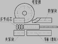 Mesin CNC Pipa Bending Dengan Punching Lubang Pada Pipa